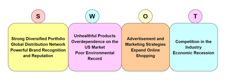 SWOT-analise van Pepsi-beeld