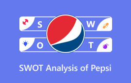 Pepsi SSGG analizė