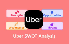 Uber SWOT analýza