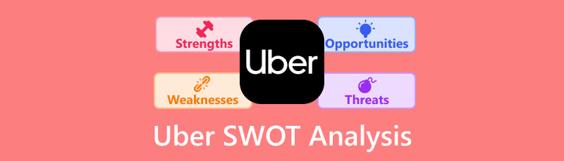 Uber SWOT analiza