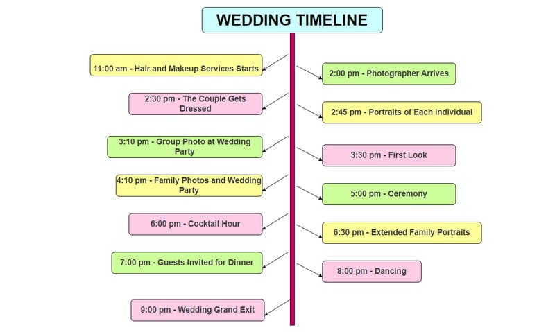 Примерно изображение на хронологията на сватбата