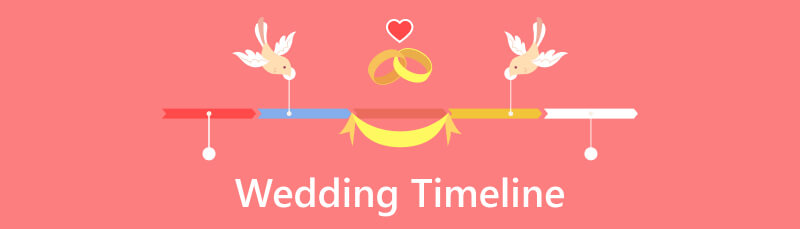 Wedding Timeline