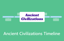 Dòng thời gian của nền văn minh cổ đại