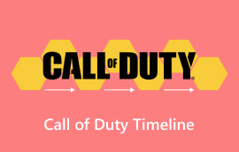 Call of Duty Timeline