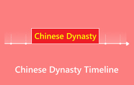 Kinijos dinastijos laiko juosta