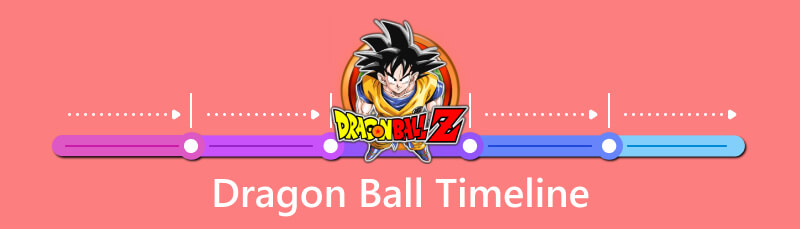 Dragon Ball idővonal