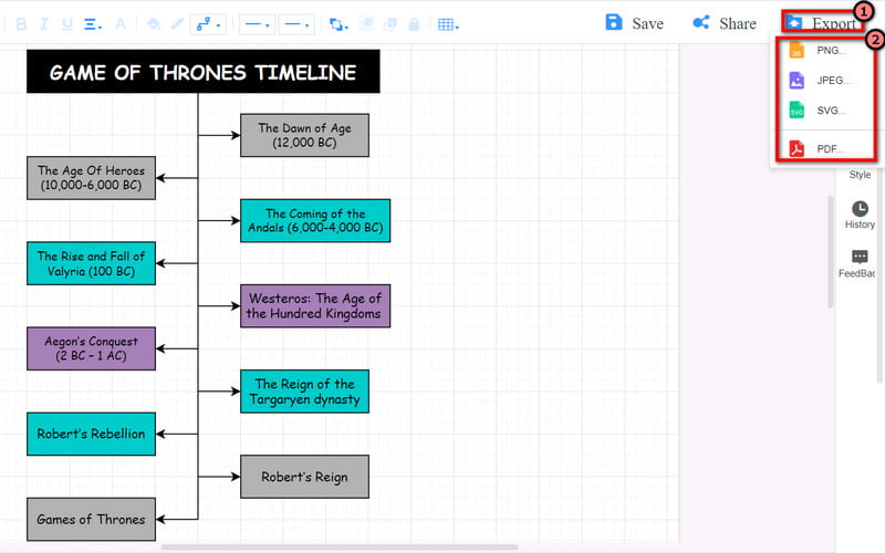 Game of Thrones Timeline: An Extensive Review of the Series