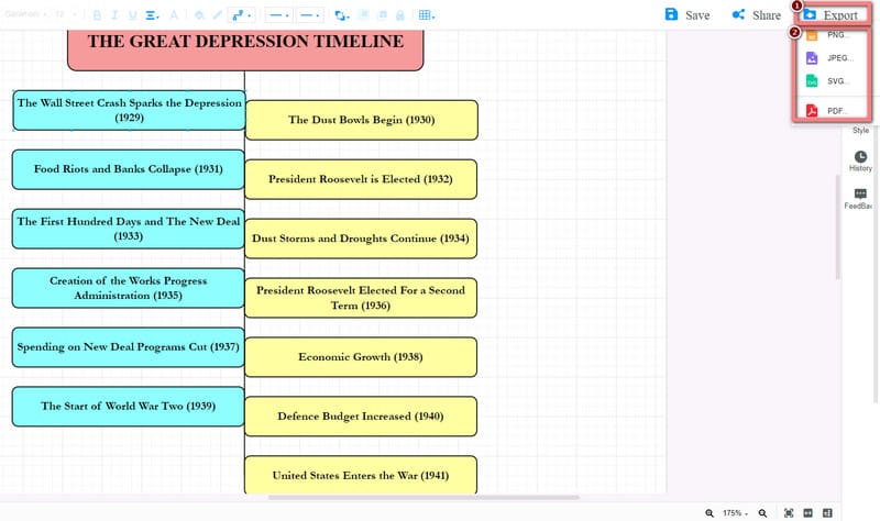 Export Timeline Depression