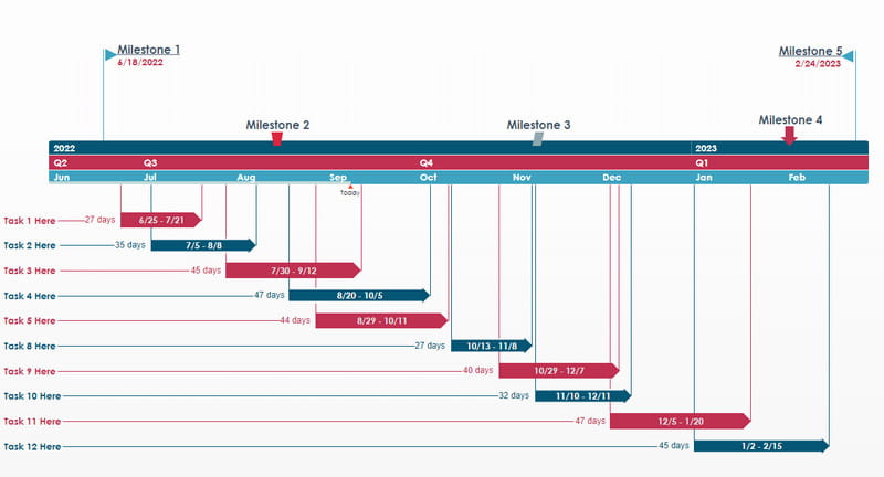 Imagem da linha do tempo de Gantt