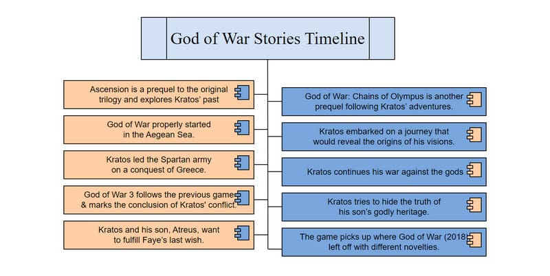 تصویر داستان خدای جنگ