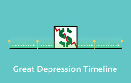 Didžiosios depresijos laiko juosta