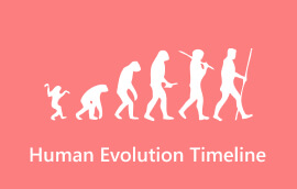 Human Evolution tidslinje