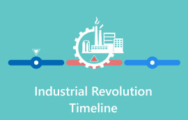 ინდუსტრიული რევოლუციის ვადები