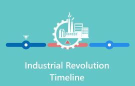 Tijdlijn van de industriële revolutie