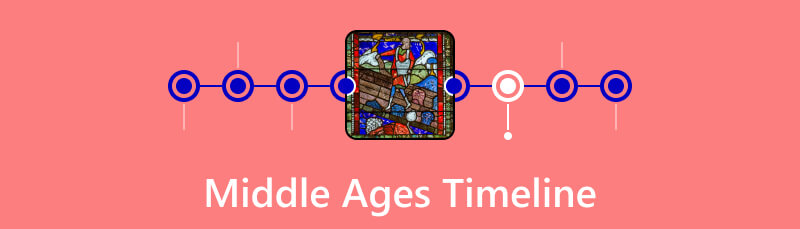 Linha do tempo da Idade Média