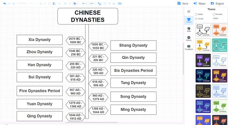 MindOnMap Các triều đại Trung Quốc