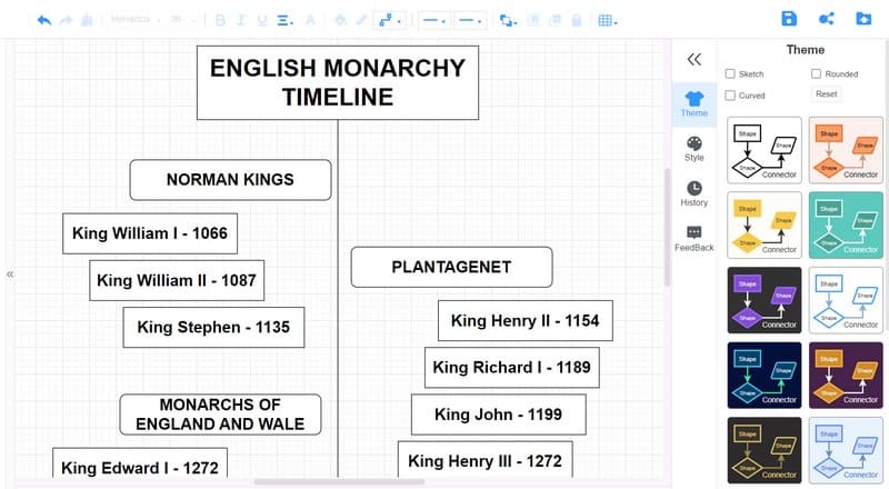 MindOnMap anglický monarcha