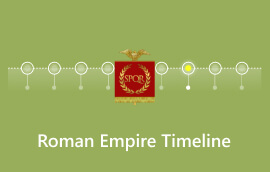 Roman Empire Timeline