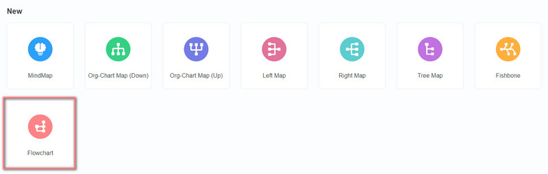 Flowchart Layout Middle Age را انتخاب کنید