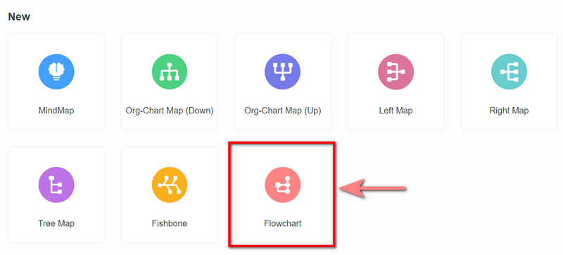 Seleccioneu Diagrama de flux