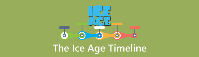 The Ice Age Timeline