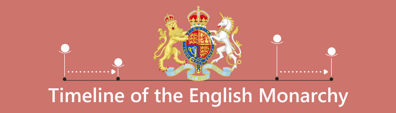 अंग्रेजी राजतन्त्र को समयरेखा