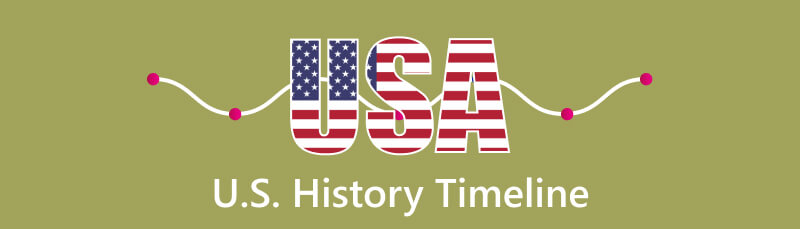 JAV istorijos laiko juosta