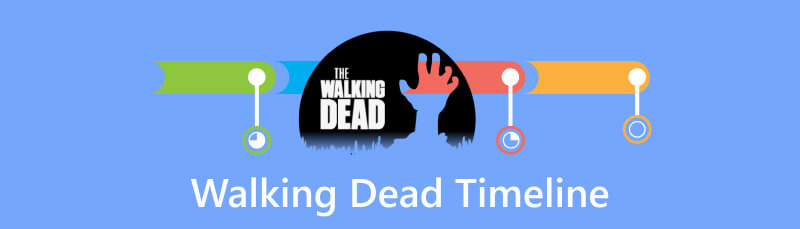 Walking Dead-tijdlijn