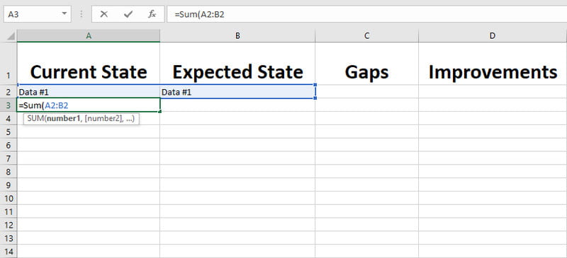 Розрахувати Gap Analysis