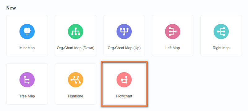 Flowchart Layout ක්ලික් කරන්න