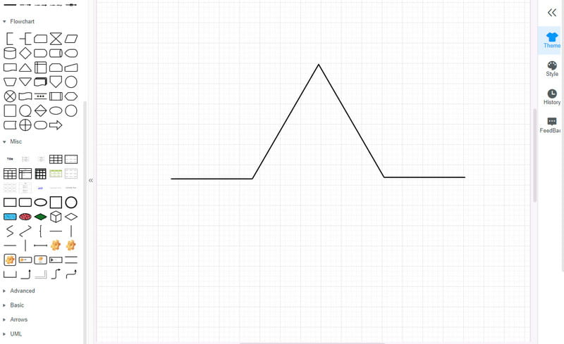 Addasu Gwneuthurwr Diagram Plot