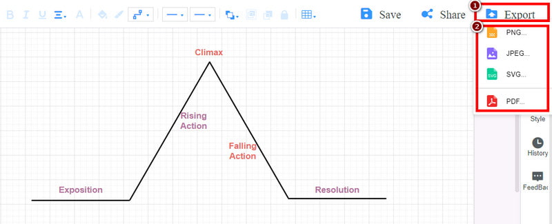 Diagramma di esportazione