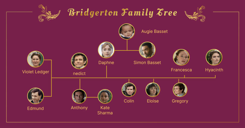 Árbol genealógico Bridgerton