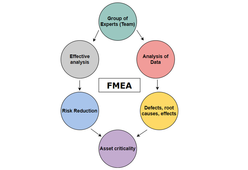 Image d’analyse FNEA