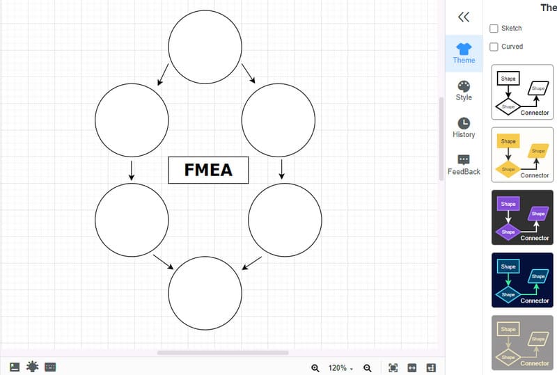 Analýza FMEA MindOnMap