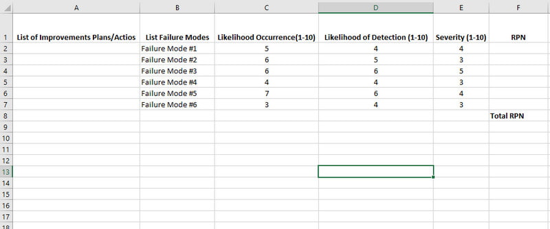 FMEA-Details