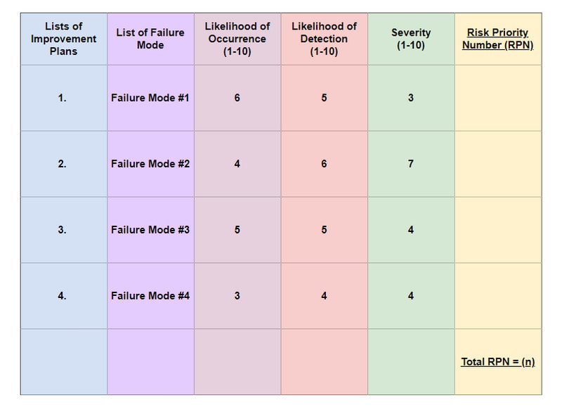 FMEA-Tabellenbild