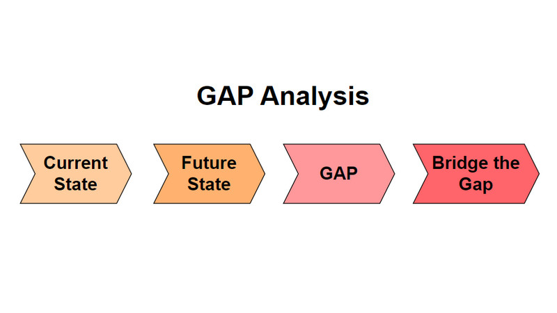 Gap Analysis Image