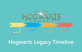 Hogwarts Legacy-tijdlijn