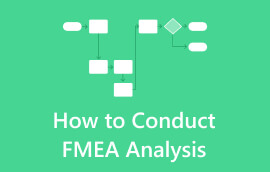 How to Conduct FMEA Analysis