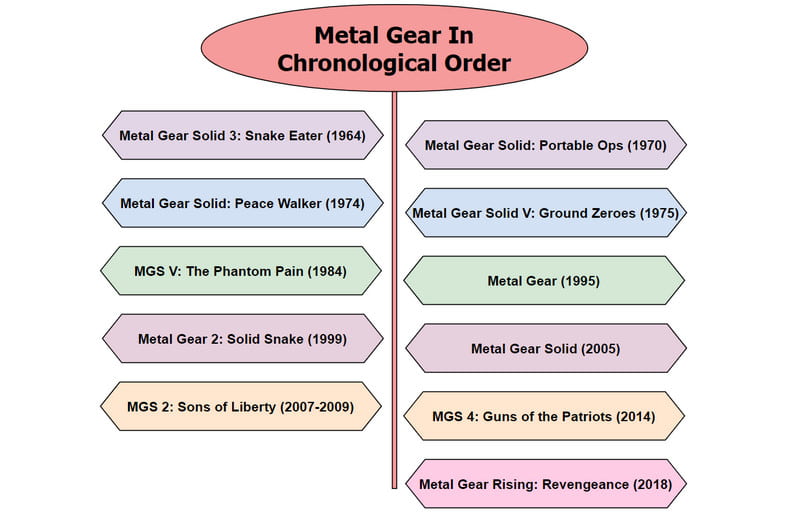 Metal gear i orden