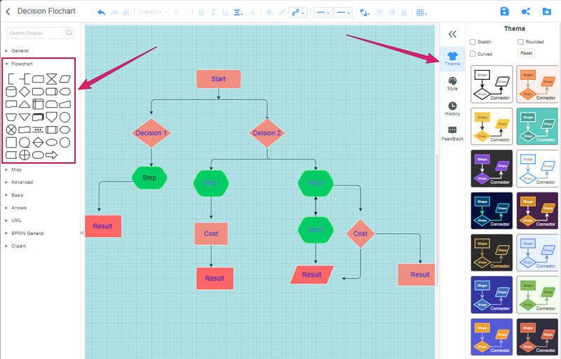 Mind Build Flowchart