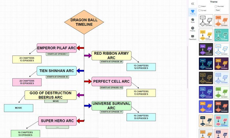 MindOnMap Dragonball