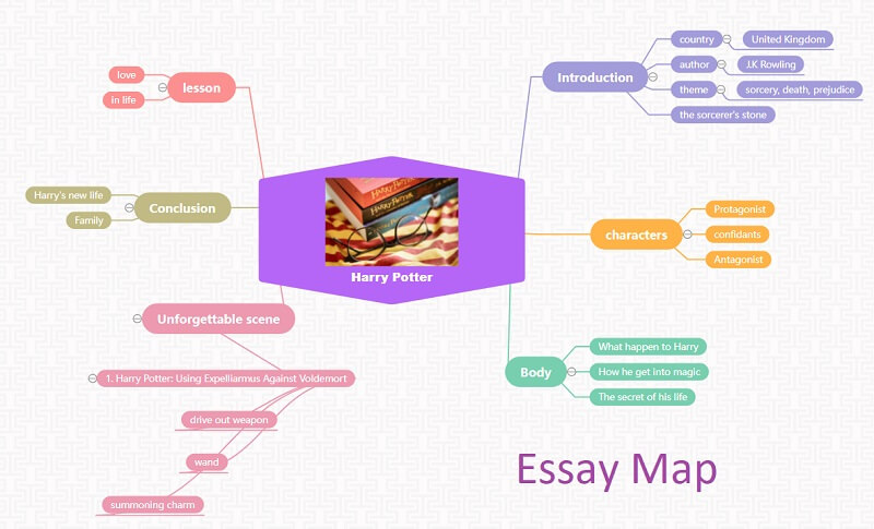 Mindmap voorbeeld essay