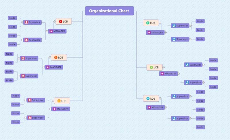 Organizaciona šema MindOnMap