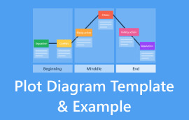 Plot diagrammas veidnes piemērs