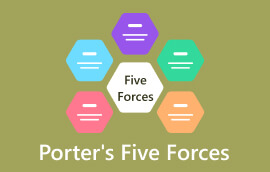 Năm lực lượng Porter