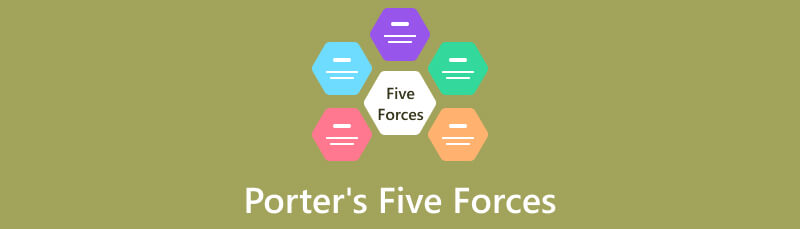 Porter Five Forces