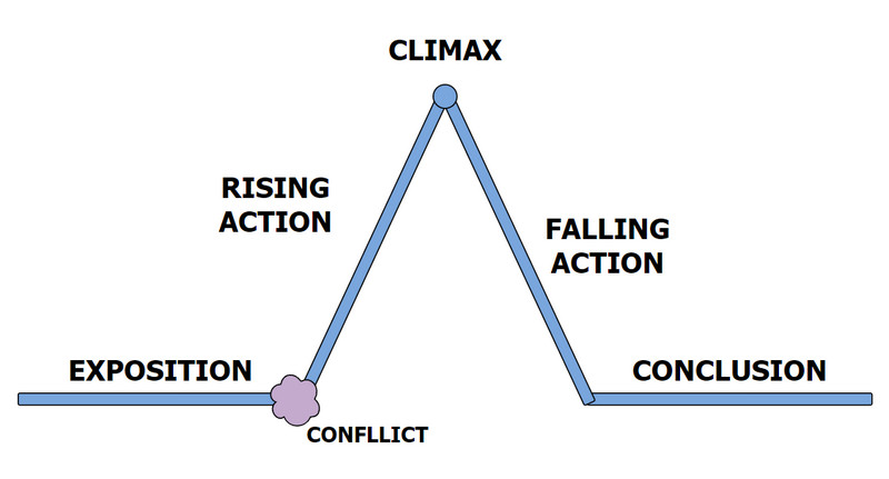 Pyramid Plot Diagram