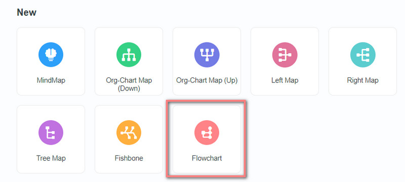 Flowchart Layout ကို ရွေးပါ။